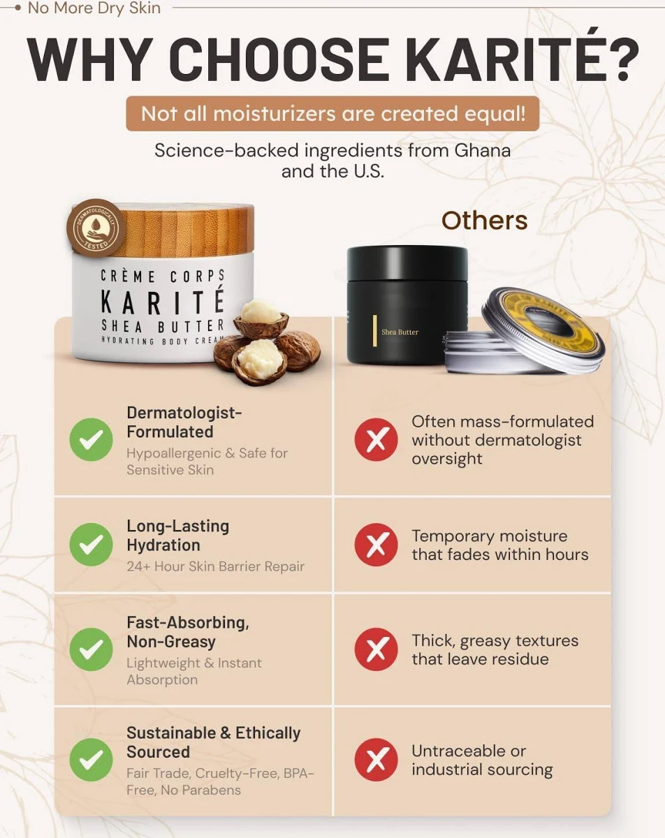 Karite Creme Corps Shea Butter Body Cream by Karité | Reco
